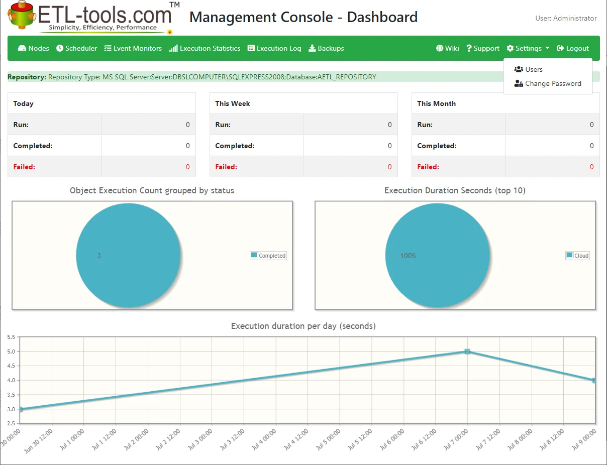 management console