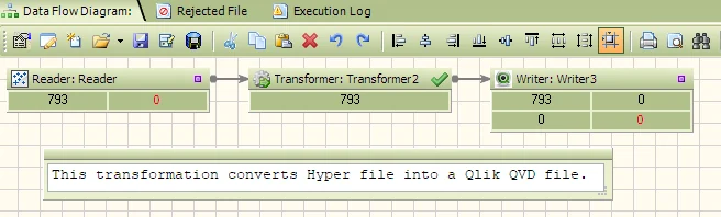 Converting Hyper into QVD