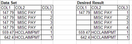 Duplicate value data example