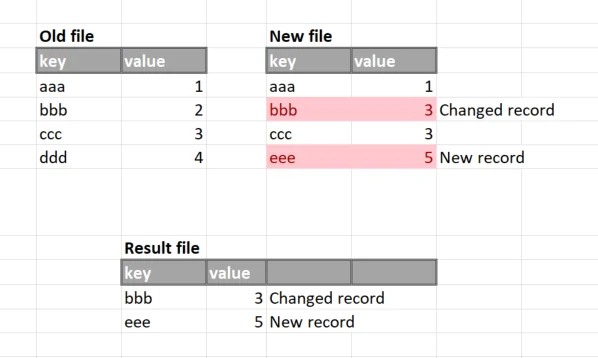 Compare two files ETL example