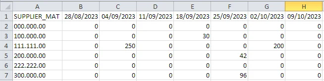 desired output