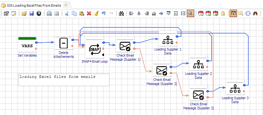 Data integration workflow loading source files into ETL process