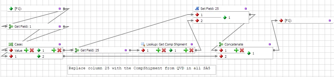 EDI automation in Advanced ETL Processor