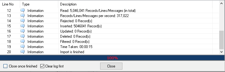 Visual Importer ETL Standard high-performance loading benchmark