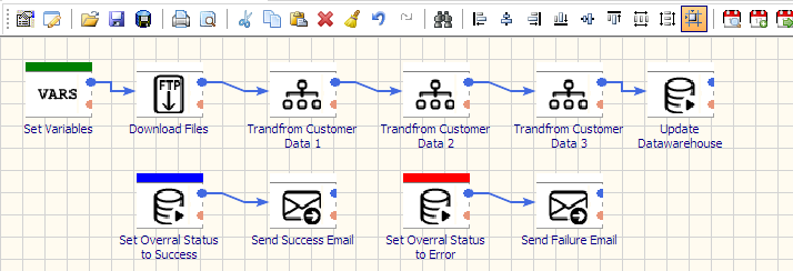 automated etl software for startups