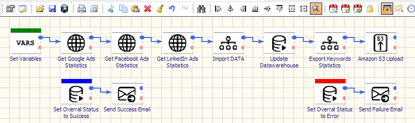 etl tools for ad campaign performance tracking