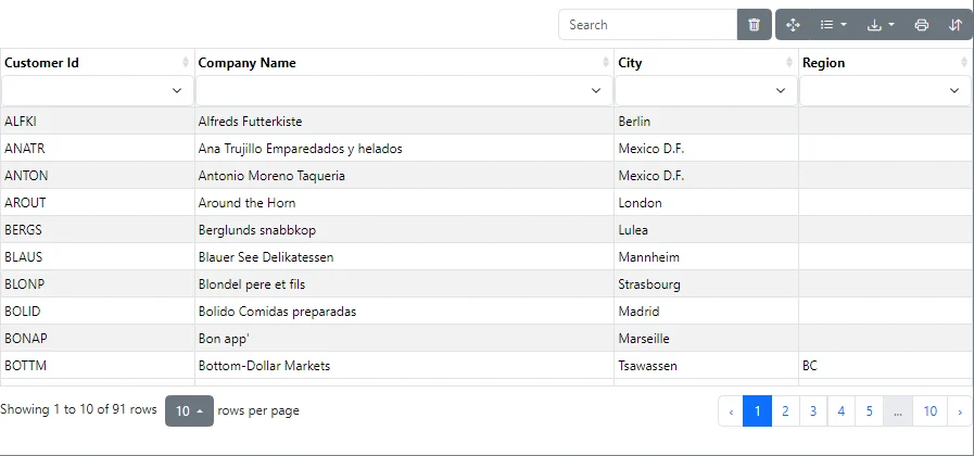 Html table