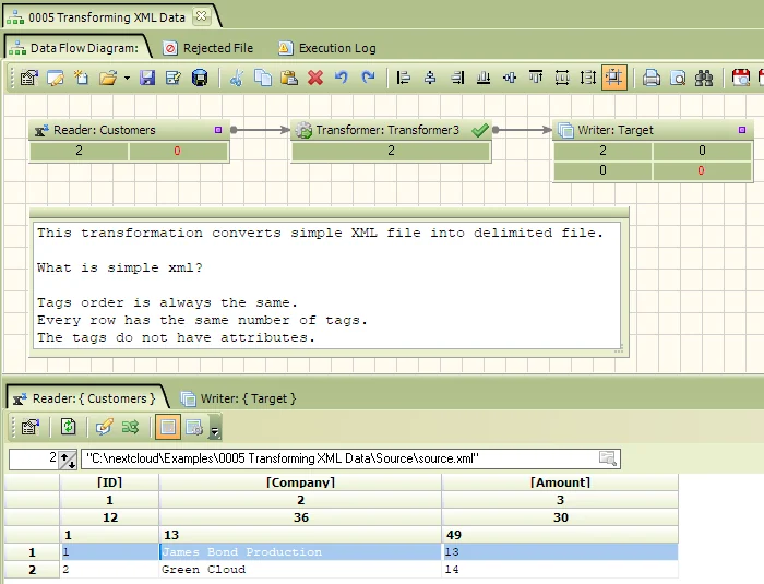 XML ETL Transformation