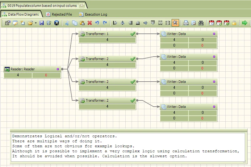 Logical operation transformation data flow