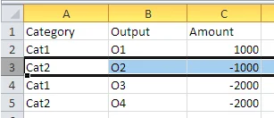 Source data for comparing two values