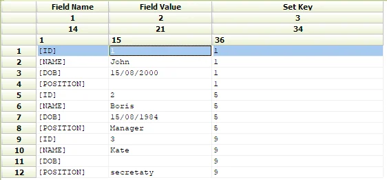 Data transformation result
