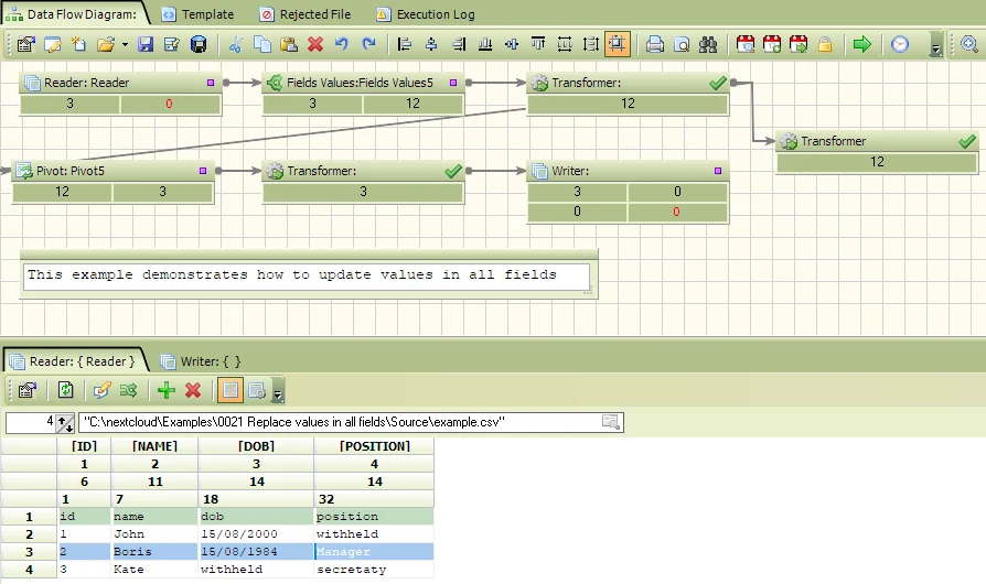 ETL data flow