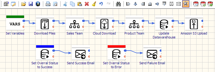 Avoiding cloud ETL trap with predictable self-hosted automation
