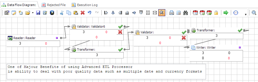 ETL testing and data integrity workflow in Advanced ETL Processor