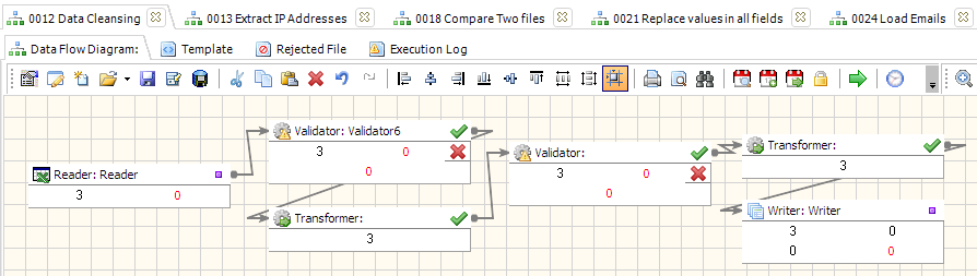 ETL transformation process example in Advanced ETL Processor