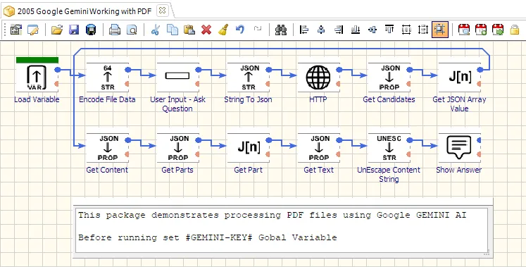Reusable ETL workflow blocks for consistent data integration