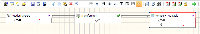 Convert Parquet To HTML Table Automatically workflow in Advanced ETL Processor