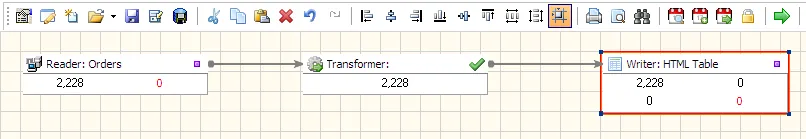 Export Data from ODBC to HTML Table using Advanced ETL Processor