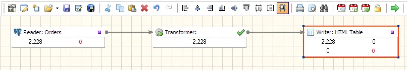 Export PostgreSQL to HTML Table using Advanced ETL Processor