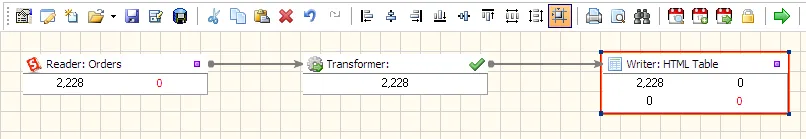Export Salesforce to HTML Table using Advanced ETL Processor