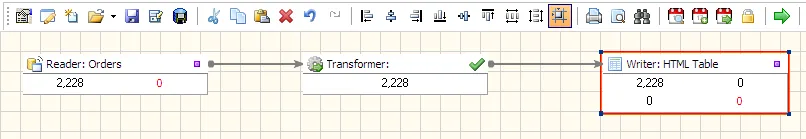 Export Data from SQL Server CE to HTML Table using Advanced ETL Processor