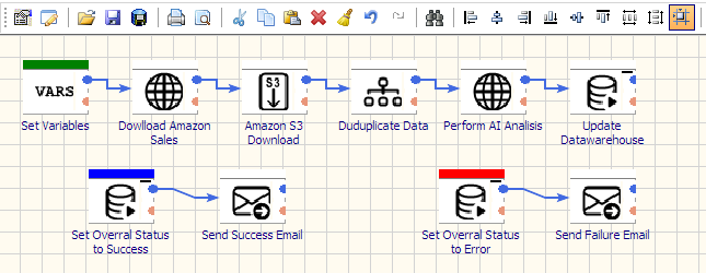 etl for multi channel marketing dashboards