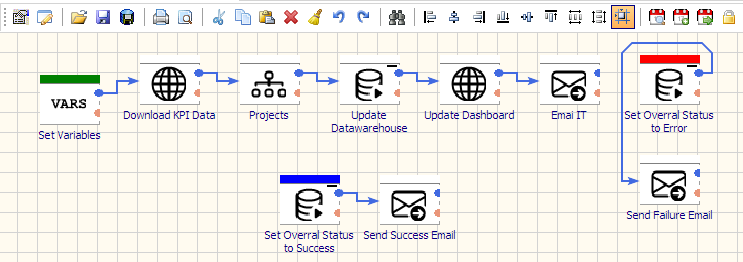 etl for product analytics dashboards