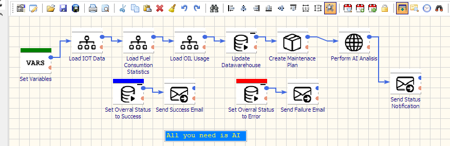 etl pipelines for equipment performance tracking