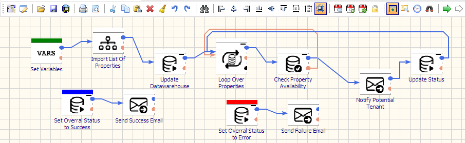 etl pipelines for real estate lead management