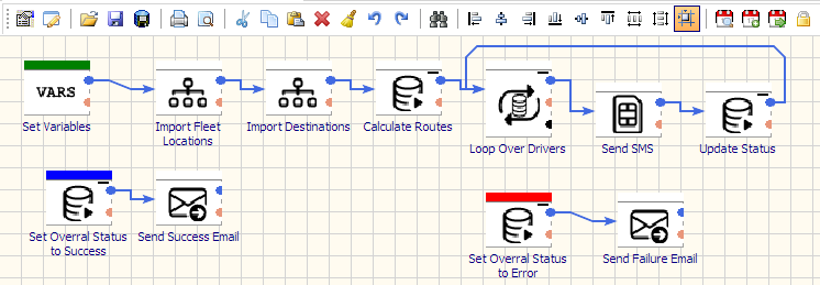 etl platforms for delivery route analytics