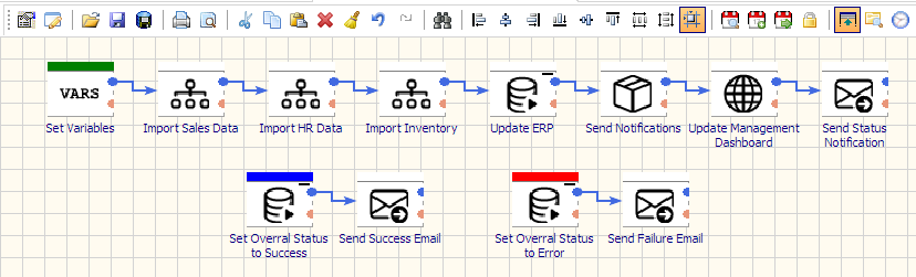 etl platforms for erp system integration