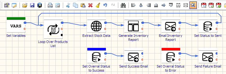 etl software for inventory management