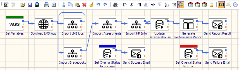 etl platforms for lms data integration