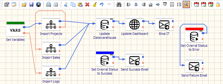 etl platforms for multi tenant saas systems