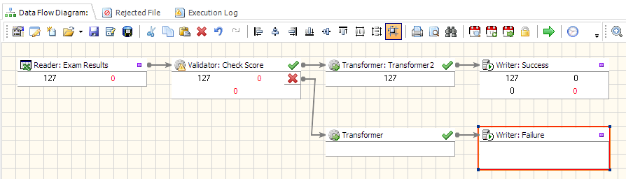 etl software for academic performance analytics