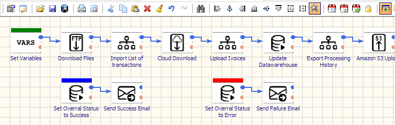 etl software for banking
