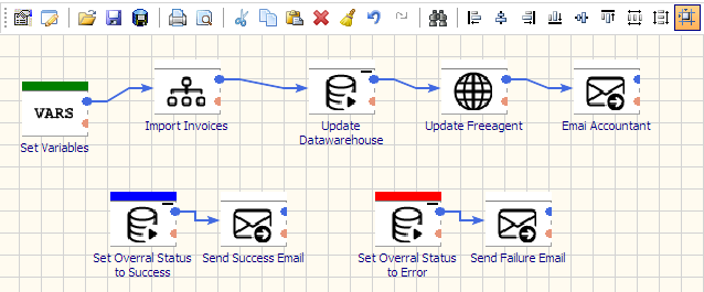 etl software for contractors