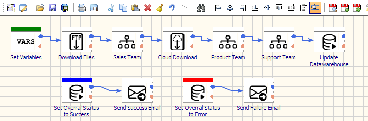 etl solutions for corporate data teams