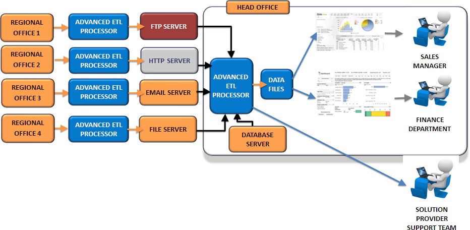 enterprises