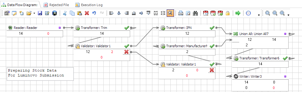 ETL software for Luminovo API workflows