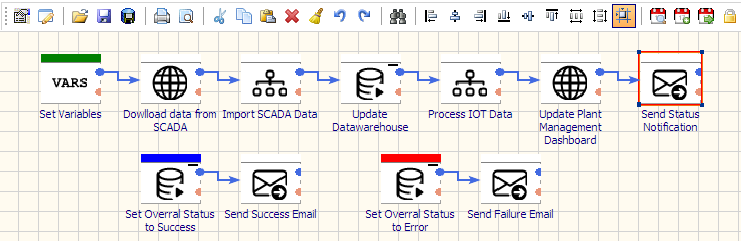 etl software for manufacturing plants