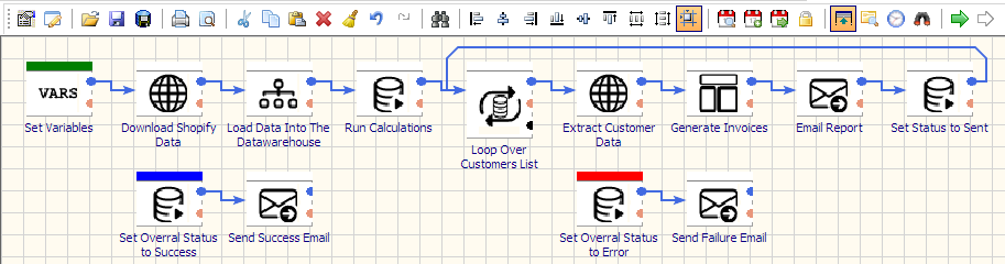 etl tools for shopify data integration
