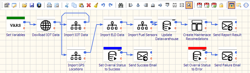 etl solutions for fleet tracking systems