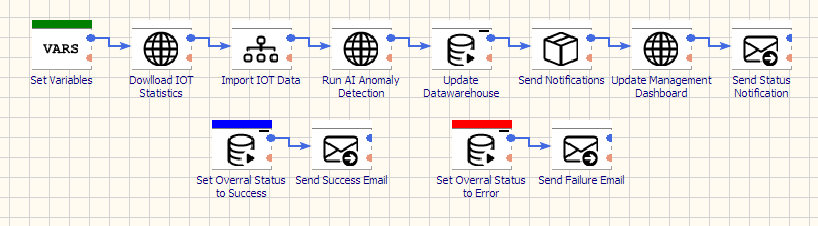 etl solutions for production line monitoring