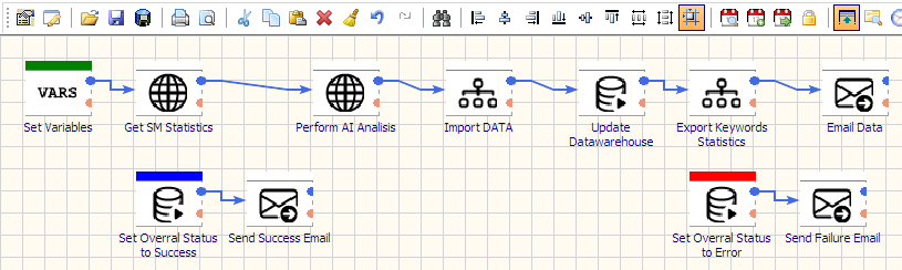 etl solutions for social media analytics