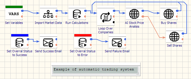 etl solutions for stock market analytics