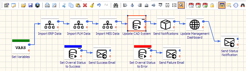 etl tools for cad cam data integration