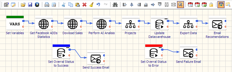 etl tools for facebook ads data integration