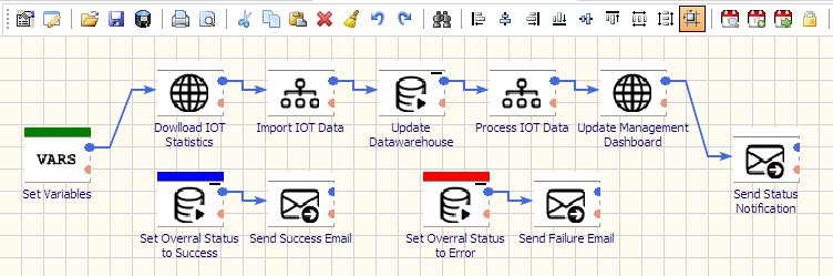 etl tools for industrial iot data