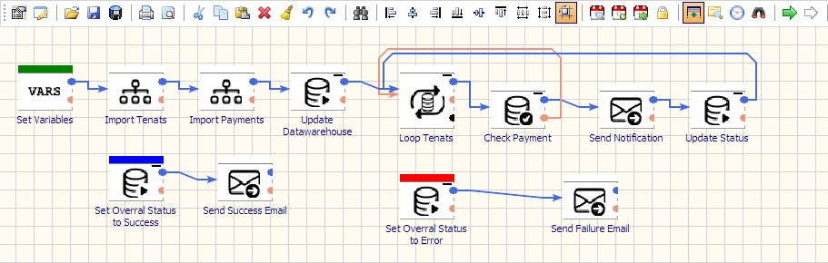 etl tools for rental platform reporting